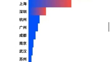 注意！2021留学生落户上海政策更新！这6类留学生无法落户上海……