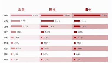 2019年大专应届毕业生入深户简直不用钱