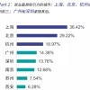 深圳核准制入户申请条件,深圳入户新政策2022