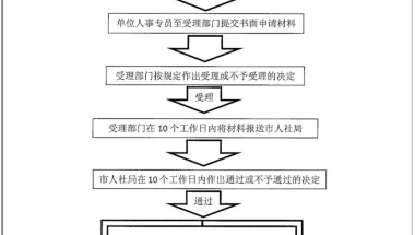 珠海留学生落户申请流程及常见问题汇总！