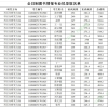 深圳核准制入户申请,专利入深户要求