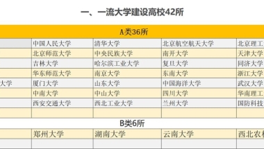 2021年留学生落户上海境外高水平大学、科技创新等名单全网首发