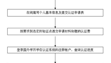 如何在中国办理留学生学历认证