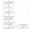 留学生上海落户口