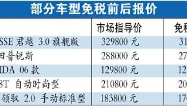 留学生免税车10万可免6000元税