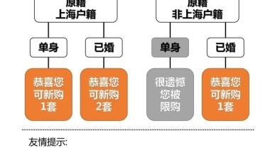 “我回国了，这一次属于我的，我要全部拿回来！”