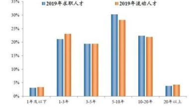 改户口曾用名麻烦吗