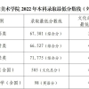 2021年上海落户政策新变化：应届生和居转户