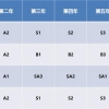 2022年上海居转户申报条件逐条解析