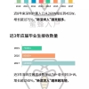 2022落户深圳流程,深圳核准入户条件2022年