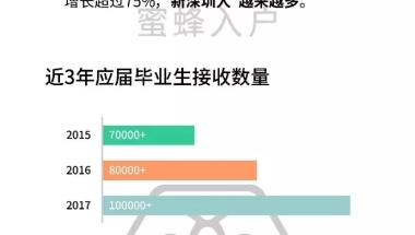 2022落户深圳流程,深圳核准入户条件2022年