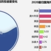 留学生归国..教育部提出以下政策...