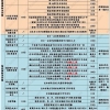 上海居住证积分达标的几种方式，120分不是难事！