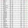 积分入户需要准备哪些证件