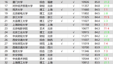 积分入户需要准备哪些证件