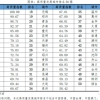 今日更新研究生落户上海（了解硕士生上海落户政策）