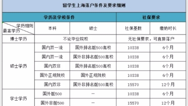 2021最新落户政策出炉，这7类留学生不能落户！