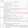 2022年海外留学生入户深圳攻略