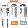 2021年深圳入户考高级核准制入户