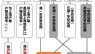 2021年深圳入户考高级核准制入户