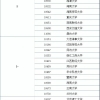 办理深圳户口有什么好处全日制大专入户深圳详细流程