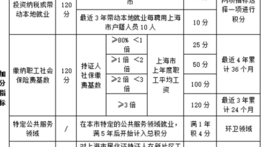 积分入户深圳新规,办理深圳户口的条件