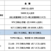 2020毕业生落户深圳人社局网上办理流程（图文）