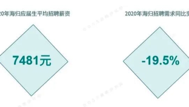 热点分析｜北上广深海归薪资出炉,95%留学生不如国内毕业生？