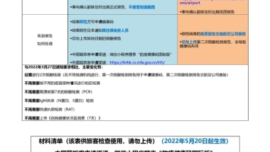 2011年在深圳办的居住证到现在会过期？