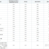 【政策解读】上海居住证积分调档主要需要哪些档案材料，调档后档案如何存放？