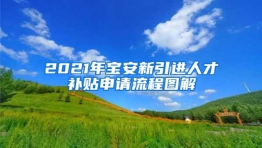 2021年留学生落户上海，需要的材料都在这里了！