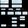 非全日制大专学历有中级职称可以申请入户深圳吗