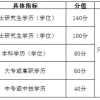 2017年医保使用的最全攻略