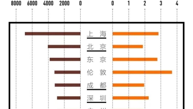 刚刚！2021年海归人数突破100万