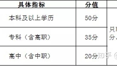 2020年全日制大专入深户容易办理吗？请问具体办理流程与条件？