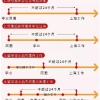 留学生落户上海的实施细则中“回国时间”是如何界定的？