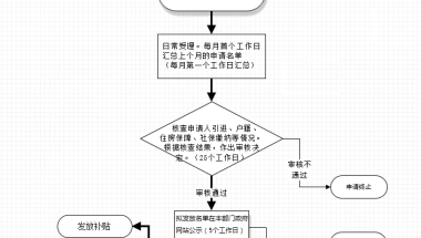 【重磅】2022年《深圳市新引进博士人才生活补贴工作实施办法》