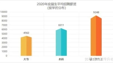 2021深圳大专生入户