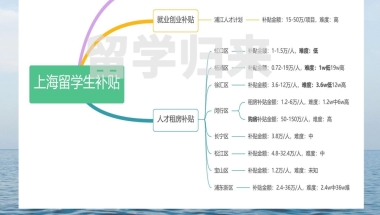 上海留学生补贴全集！每人可得10w+，附细节