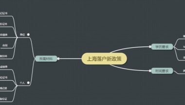 干货｜留学生落户上海最新政策解读，最接地气的语言教你how to do!!!