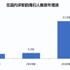 回国求职的小海龟看过来！这些公司偏爱留学生~