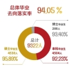 2020年上海积分落户细则：加分指标及分值