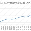 2020转深户网上流程本科生入户秒批