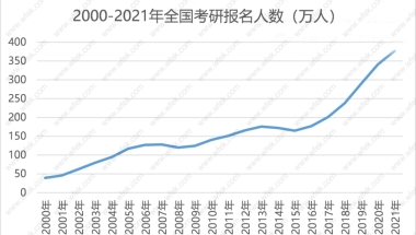 2020转深户网上流程本科生入户秒批