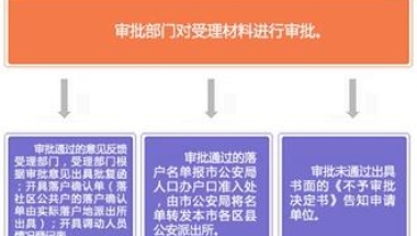 回国留学生落户上海需要翻译哪些材料？