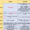 「最新」留学人员申办上海常住户口经办网点覆盖全市各区！