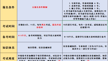 「最新」留学人员申办上海常住户口经办网点覆盖全市各区！