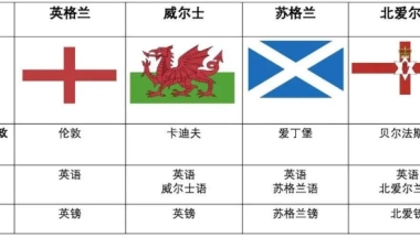 2022英国准留学生行前准备必看：报到必做任务清单，超详细！