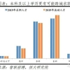 浅析上海人才引进居住证新政策特色与实施.doc