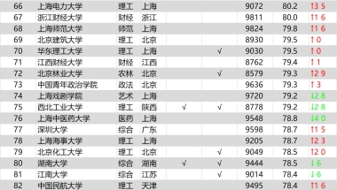 2020深圳户口放宽最新政策及人才引进入户指南